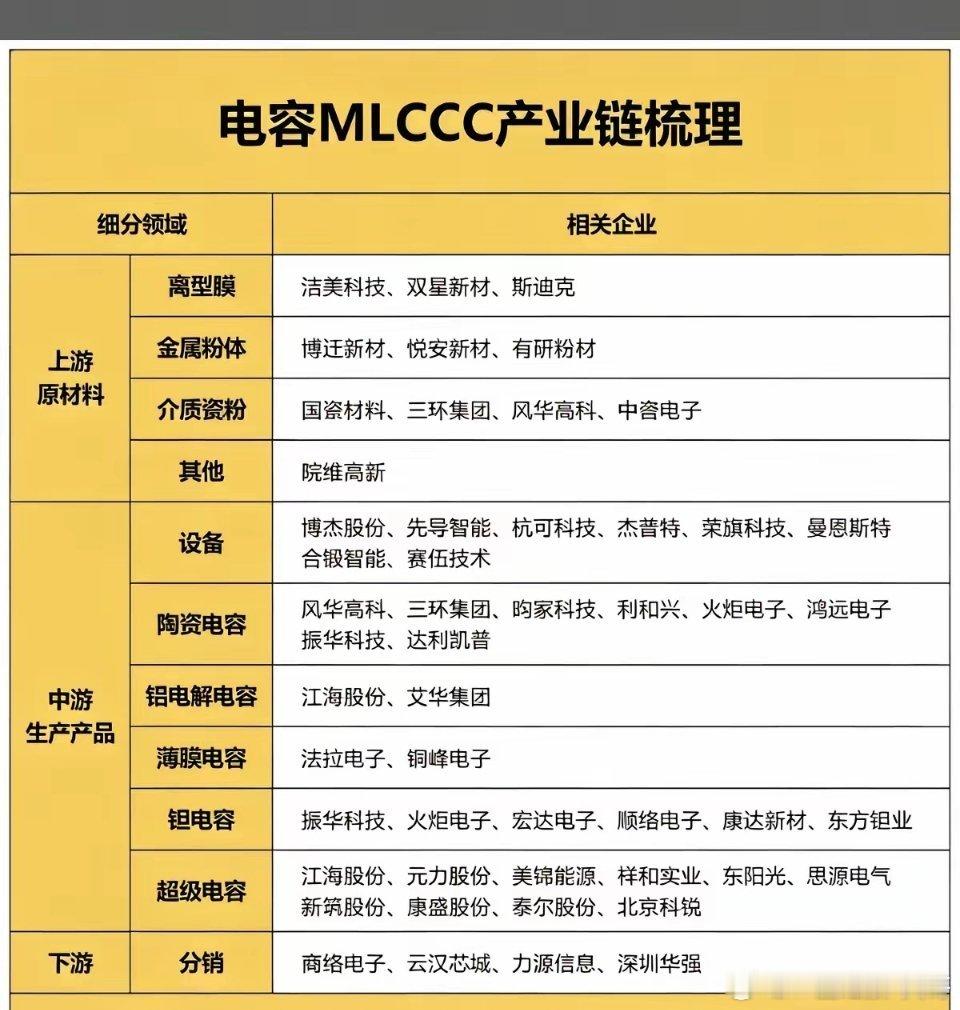 MLCC电子行业：隐形印钞机公司！MLCC，多层陶瓷电容器，被誉为电子工业的大米