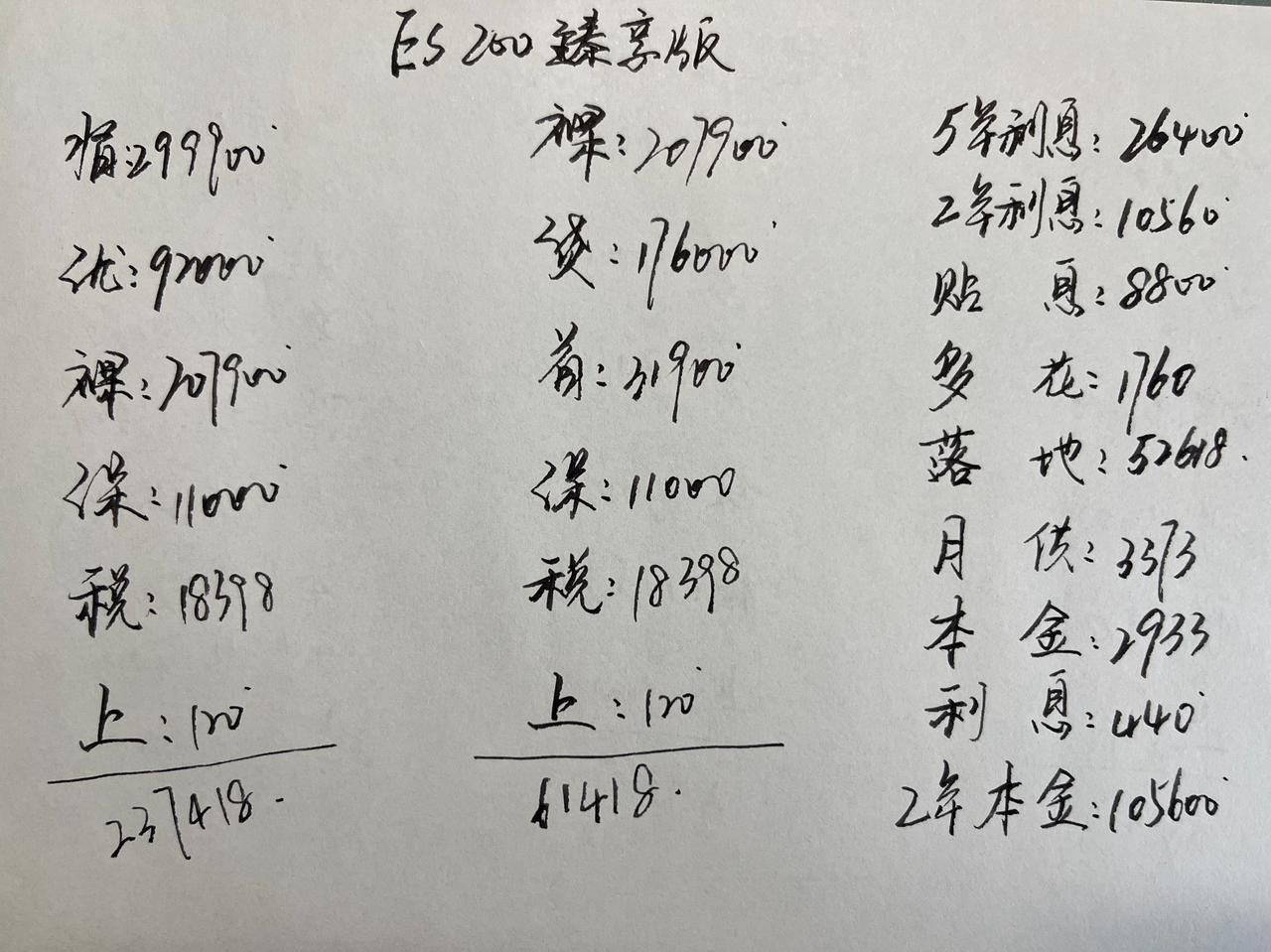 雷克萨斯ES的定位是中大型车，最近几个月的终端优惠一点一点变多了，入门版车型的裸