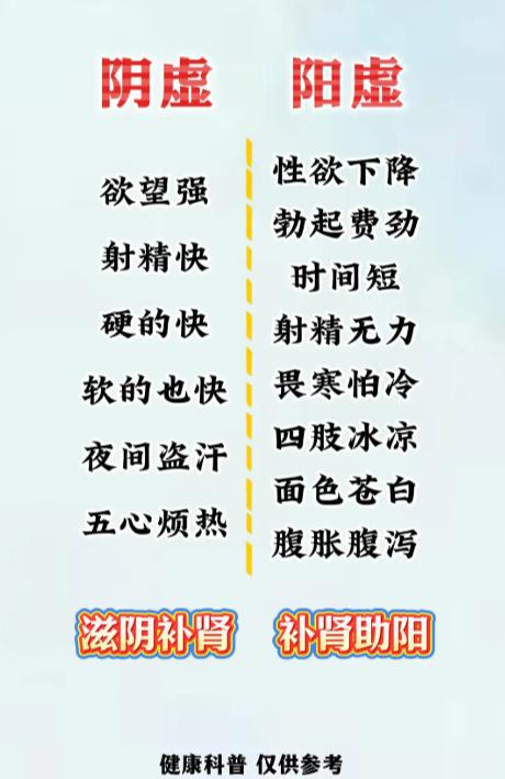 中医辨证：4类常见脏腑亏虚的表现与调理