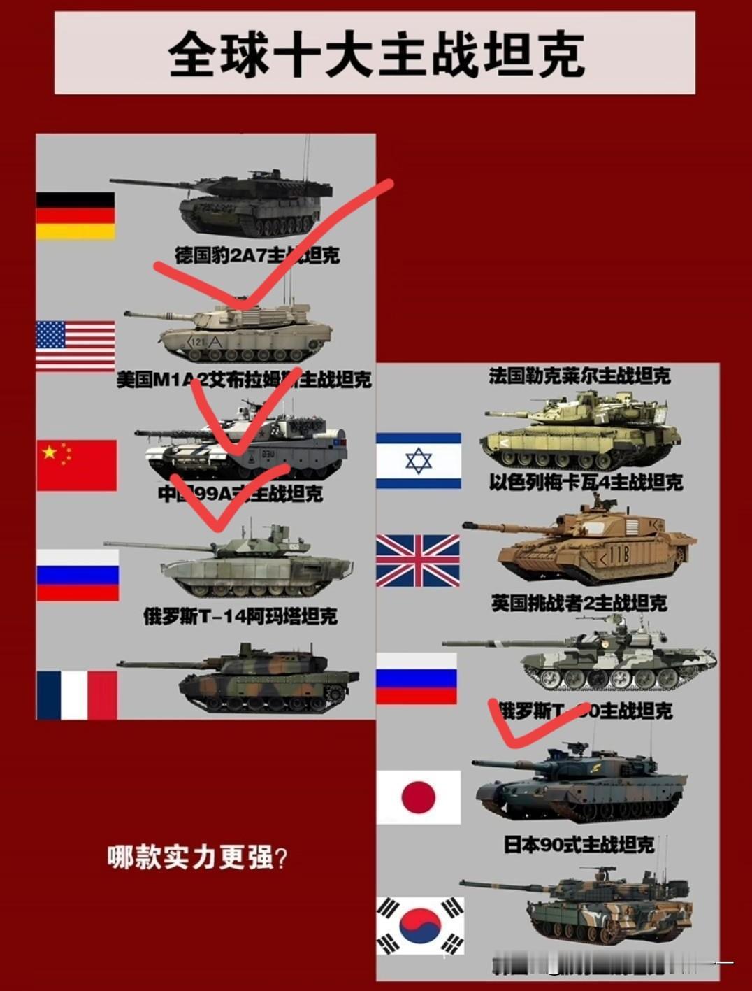 十大主战坦克哪一个最牛？