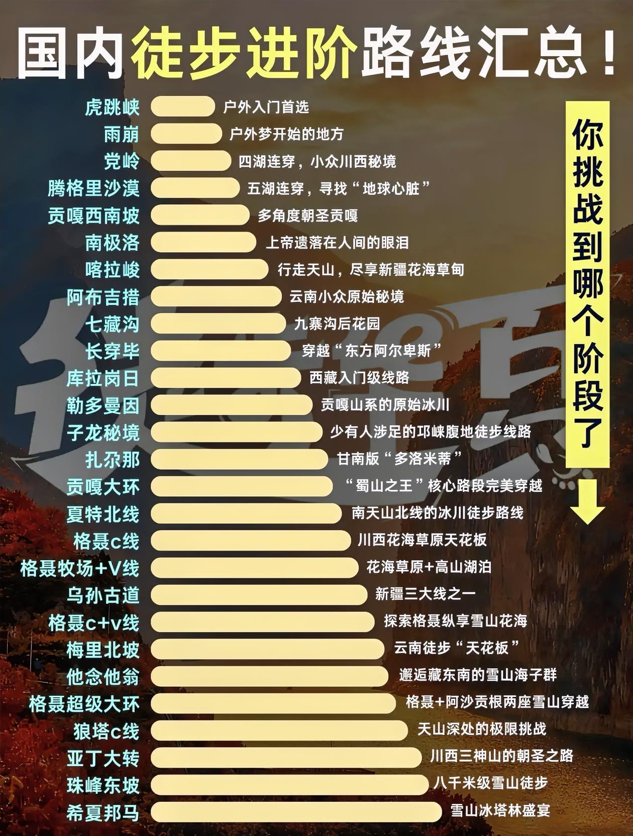 全国徒步路线～进阶路线汇总！