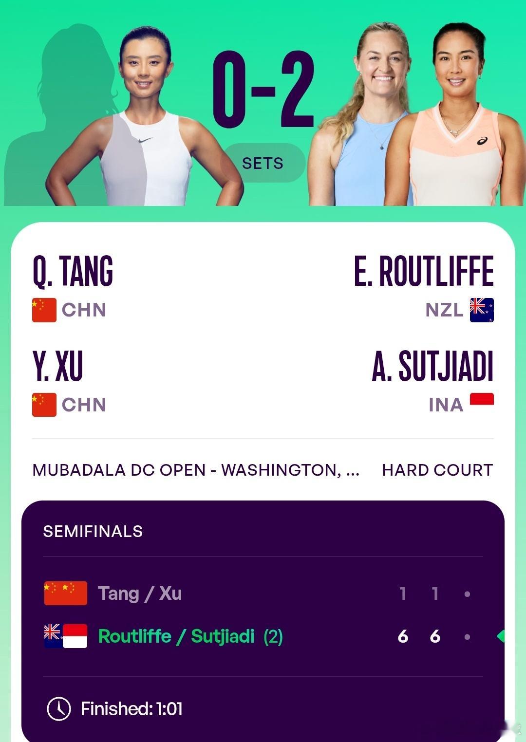 WTA500华盛顿站🇺🇸女双半决赛汤千慧🇨🇳/徐一璠🇨🇳1-6/1-