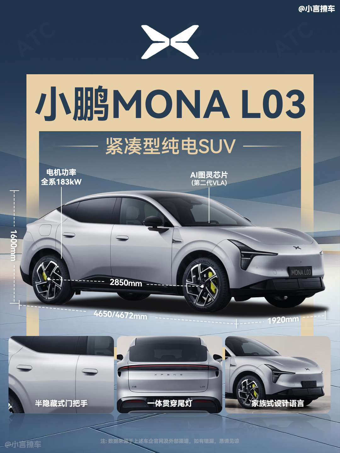 讲真，小鹏MONAL03的爆款体质，很足！原因很简单，现在很多年轻人买SUV，