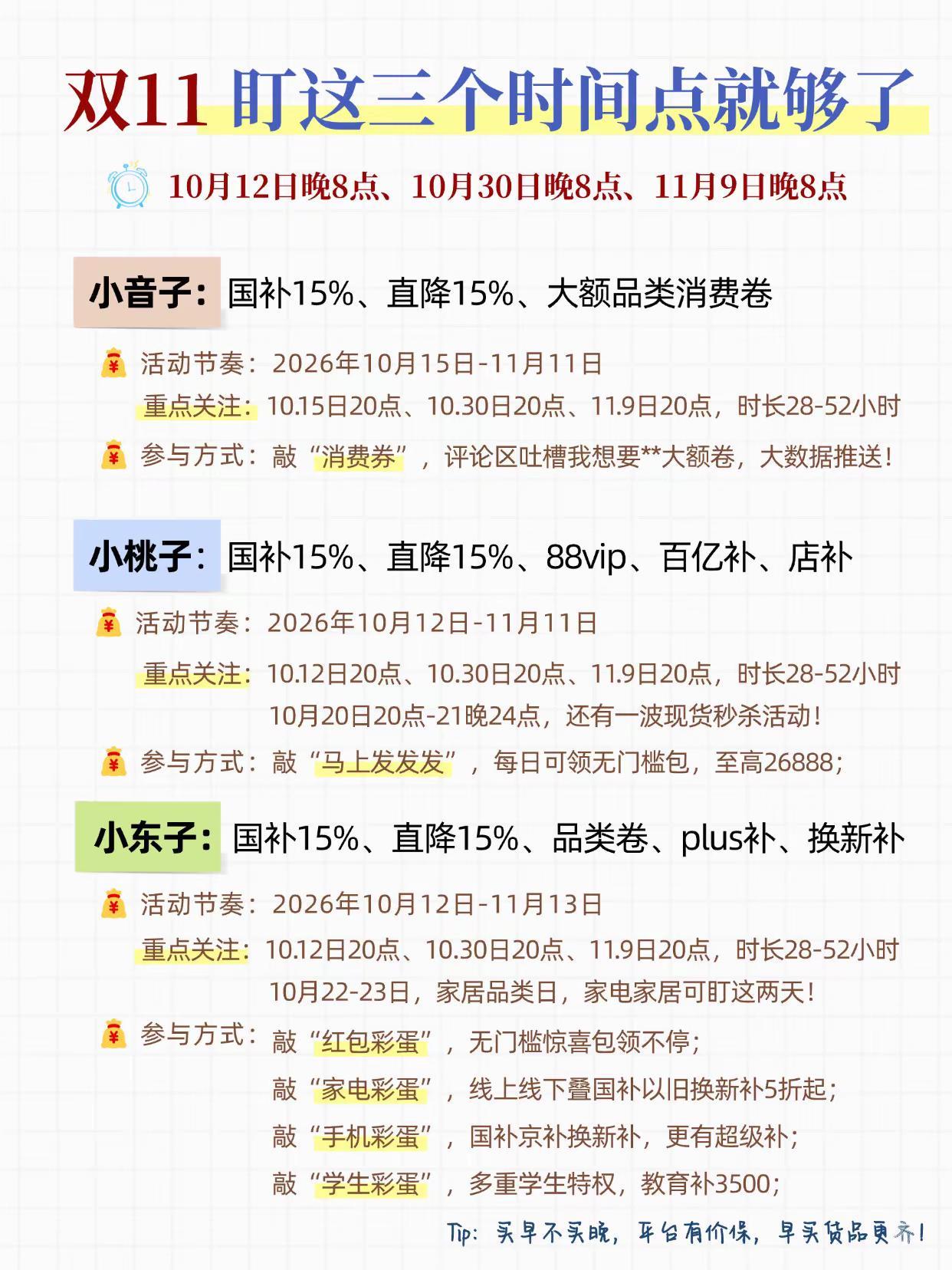 双11别盲目入手，重点盯这三个时间点就够了！双十一双十一攻略手机数码