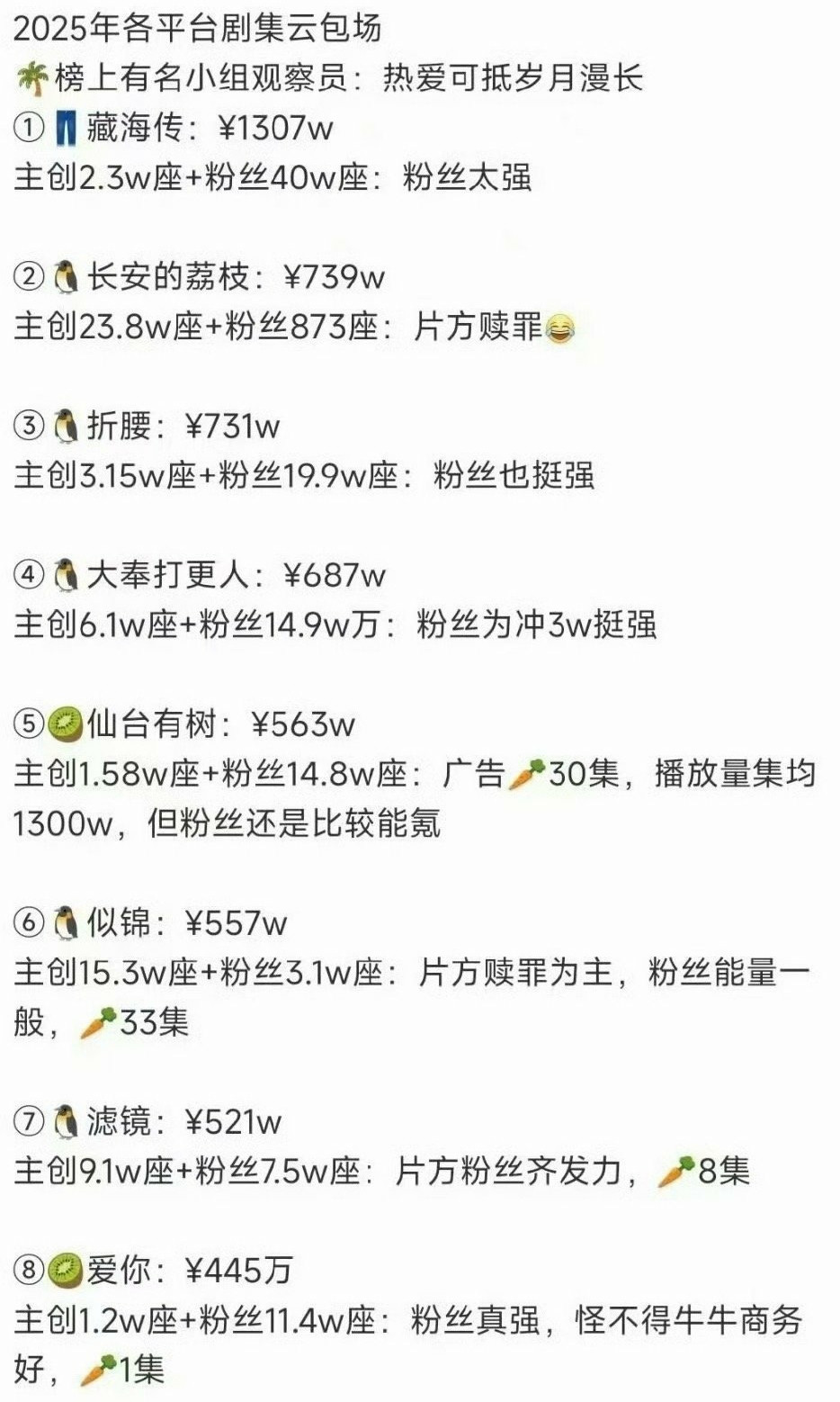 倒是挺详细​​​