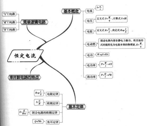 52张图, 最全的高中物理思维导图来袭_电路图分享 52张图, 最全的高中物理思维导图来袭