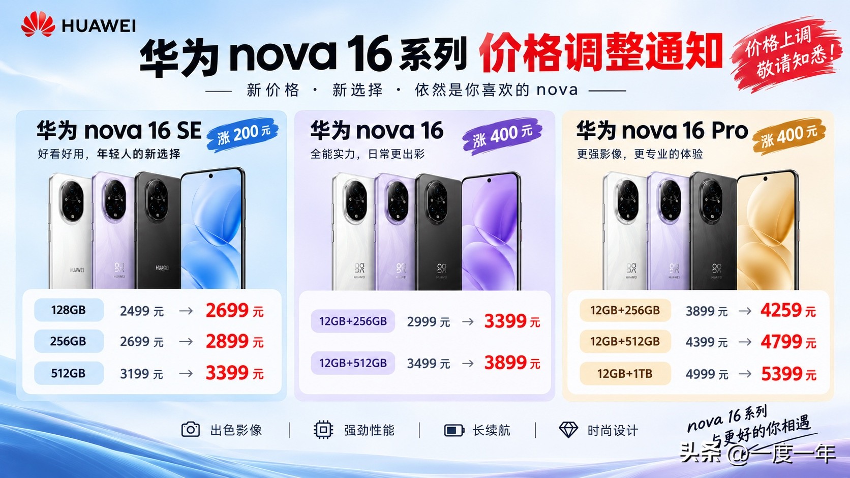华为nova16系列价格调整了，准备买新机的朋友，建议先看看价格再决定！这次涉及nova16SE、n