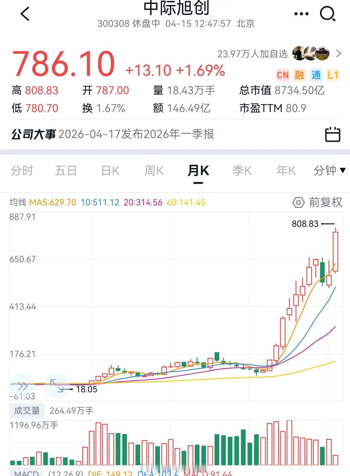 一个做光模块的市值达到了9000亿，什么概念，也就是它的市值超过了中国一哥华为的