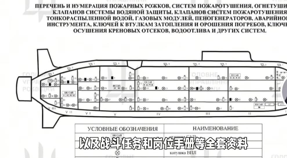 俄罗斯A级战略核潜艇内部机密文件曝光！乌克兰特工功不可没！3日，乌克兰安全局公