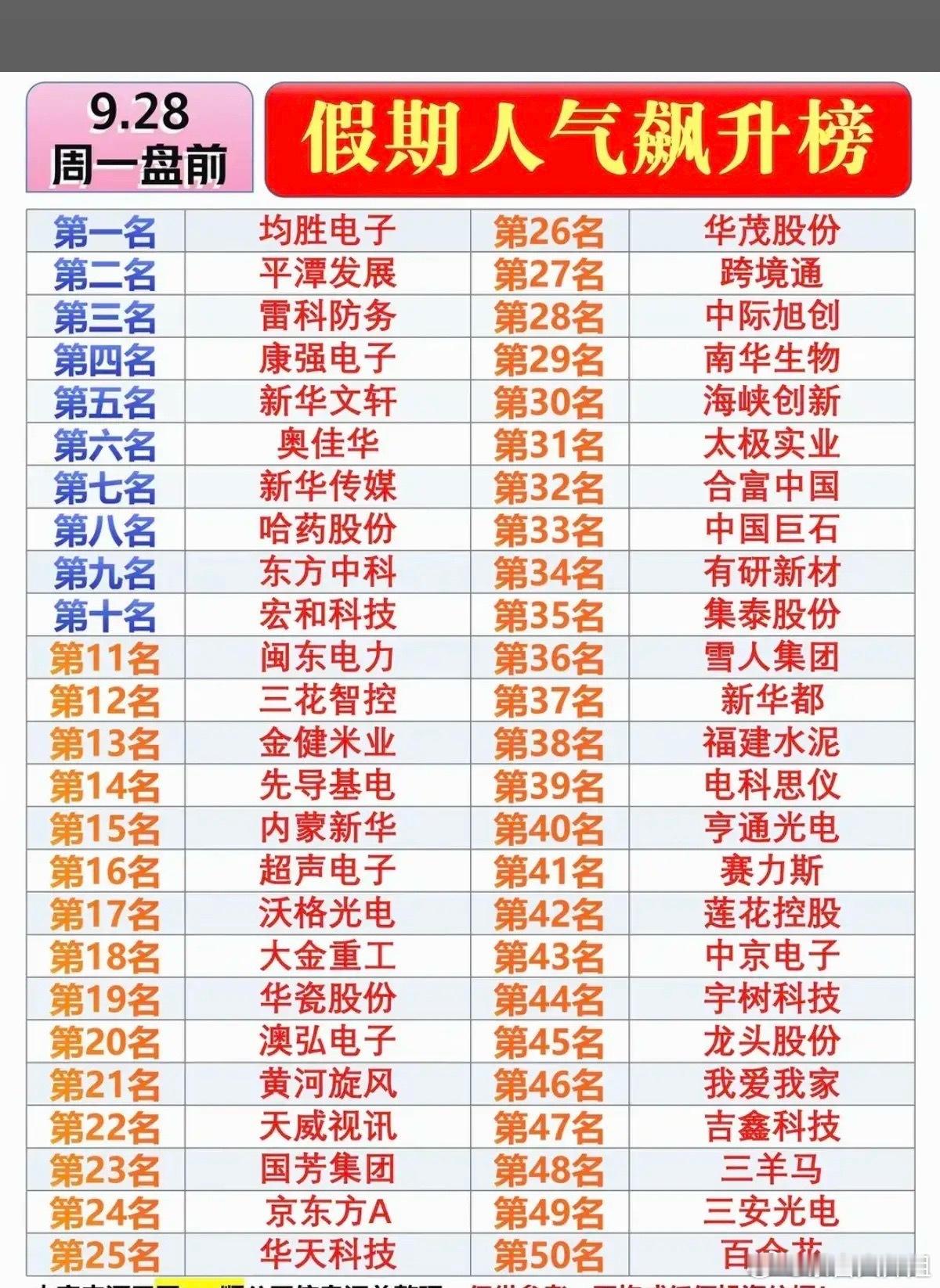 这份假期人气飙升榜，能看出假期资金重点在三个方向布局：人形机器人、海峡两岸题材、