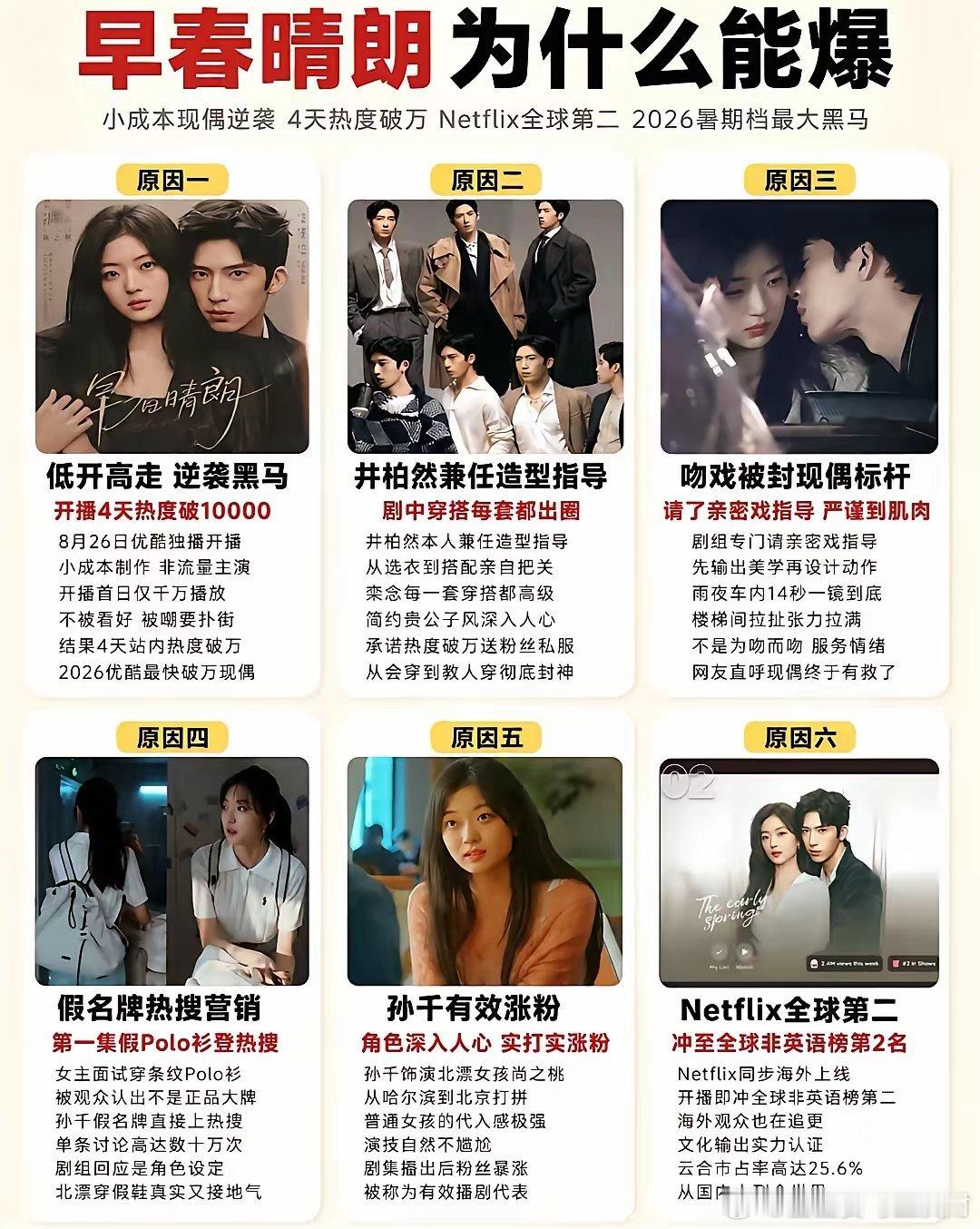 无顶流、小成本！《早春晴朗》凭什么逆袭成暑期现偶黑马？2026暑期档最大惊喜，当