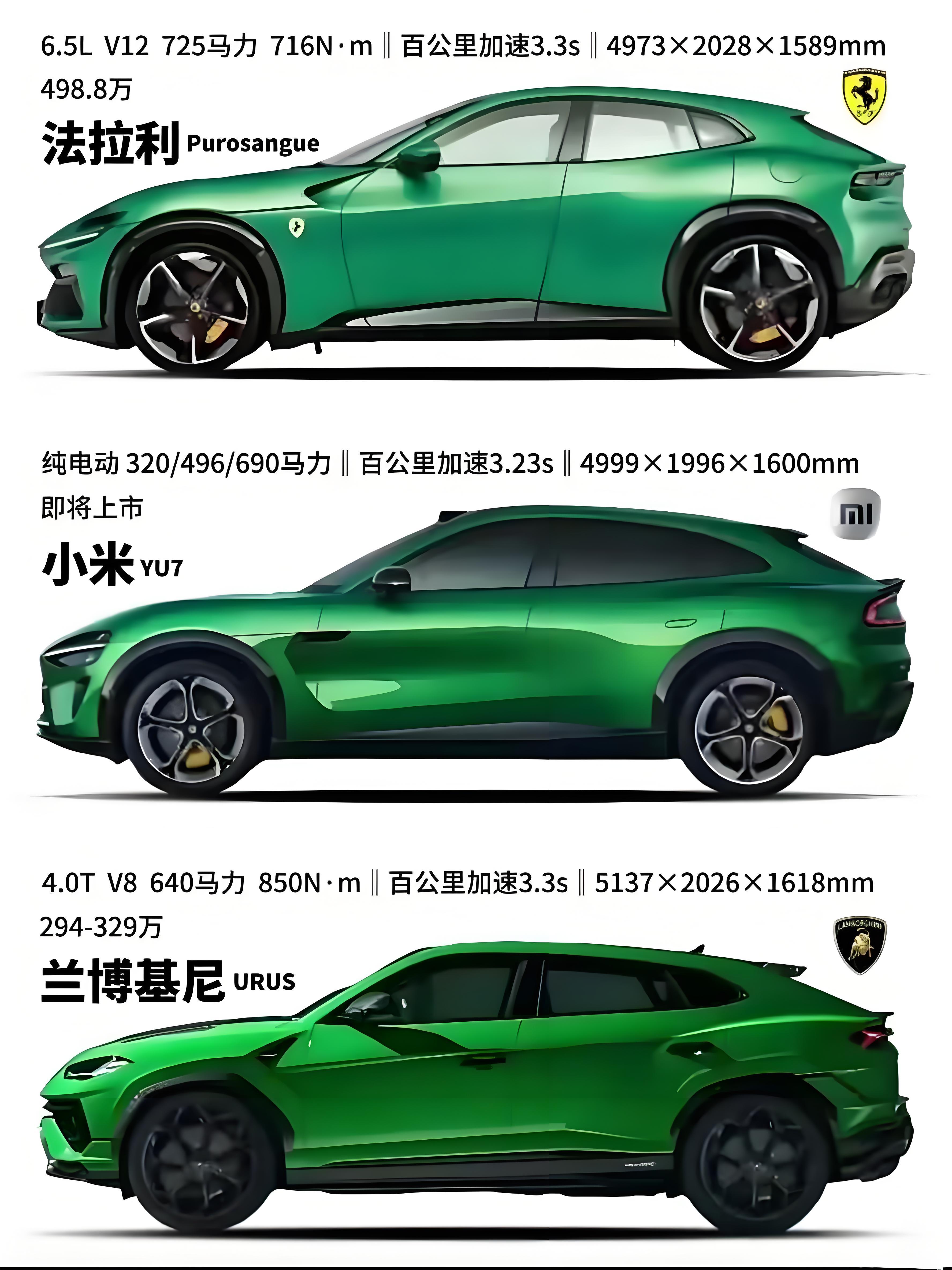 雷军回应YU7能否打赢ModelY别问，问就是YU7这次肯定又能“薄纱友