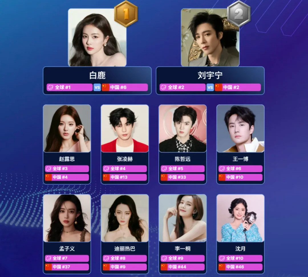 V-Pulse发布07.18华语电视剧艺人国际排行榜TOP10，恭喜恭喜！①白