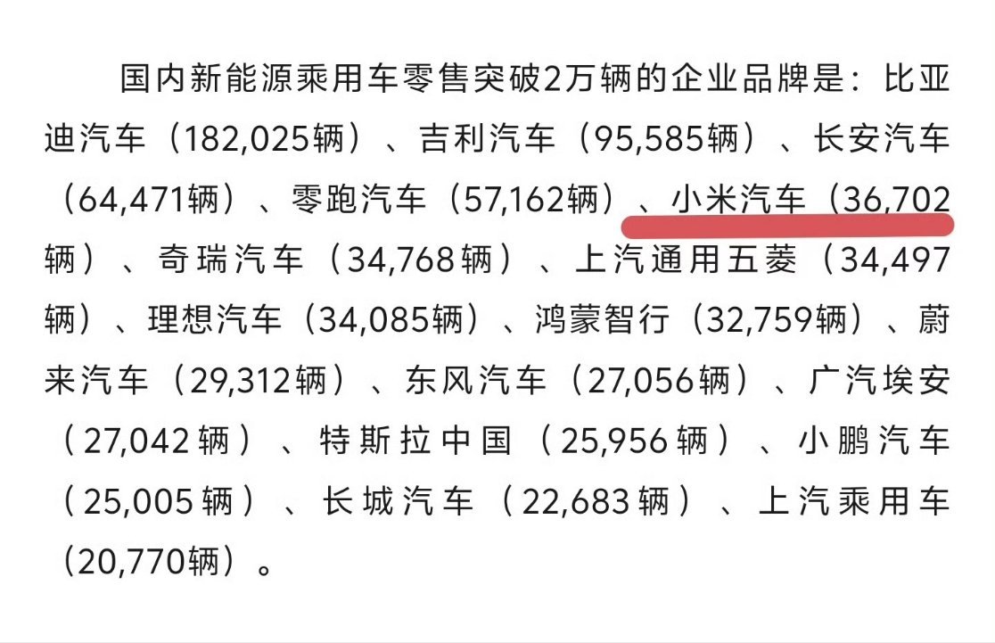 小米汽车销量跻身国产前五在只有两款车型的情况下干进前五，确实牛逼！