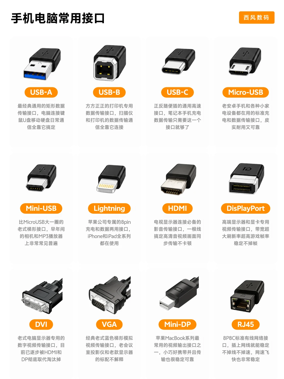 💡 手机电脑常见接口一次看懂！别再插错了