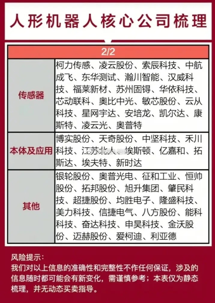 人形机器人细分领域相关公司汇总:以下图表展示的股票不构成投资建议，据此操作风险自