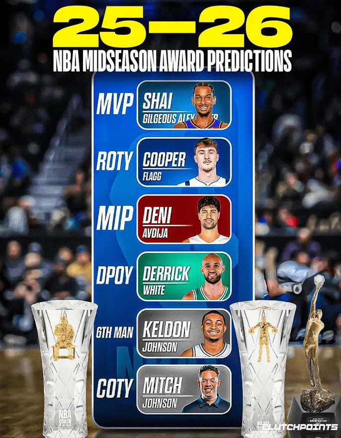 某记在个人社媒动态上发表了自己对于本赛季中期的各项奖项预测，详情如下：MVP：