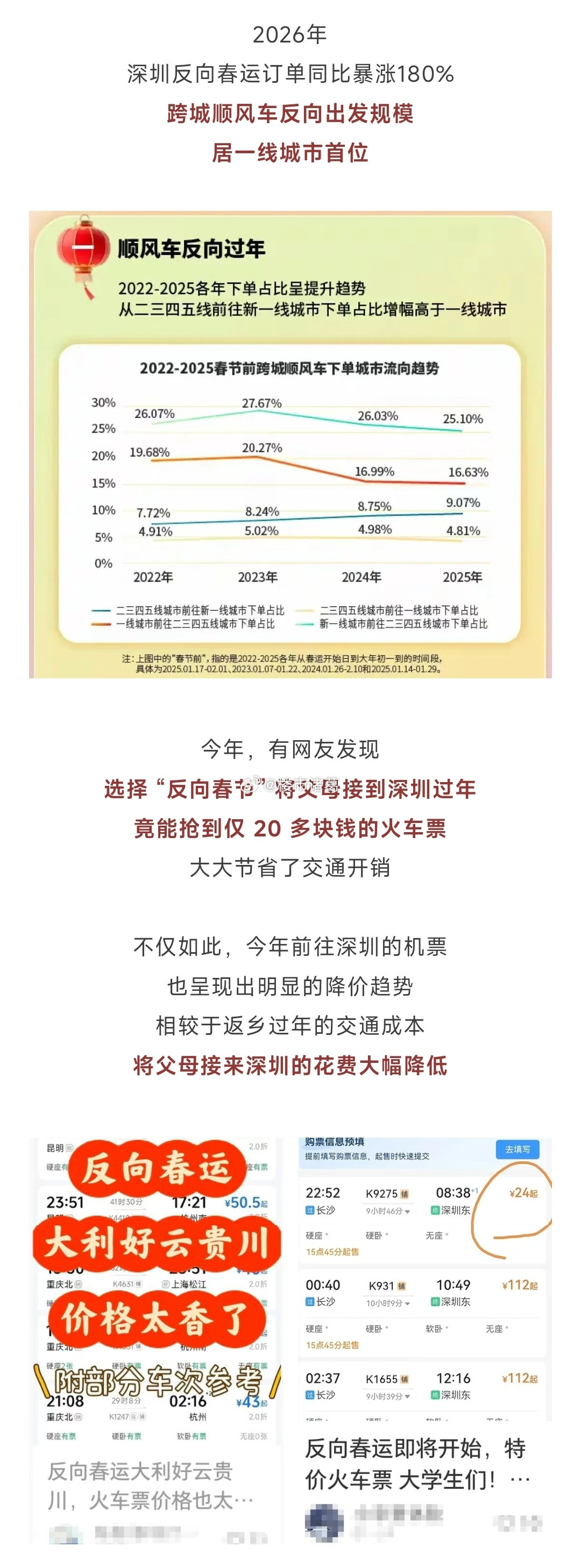 越来越多深圳人，选择反向过年~
