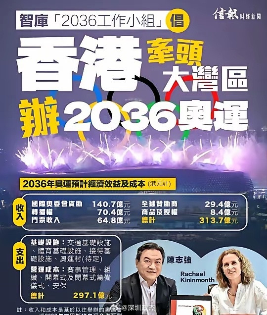 香港正在牵头，搞大湾区2036奥运会。。。他们理想预计是收入313亿，然后支出2