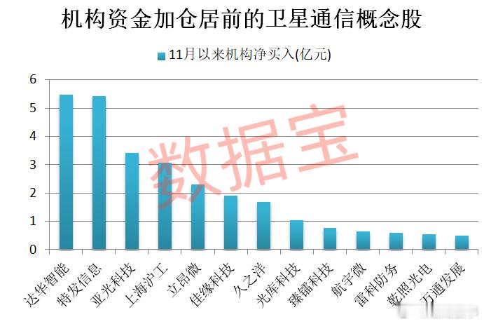 卫星通信产业拐点在即机构扎堆看好15只概念股