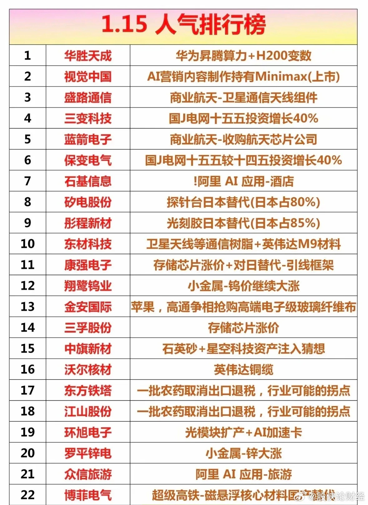 1月15日人气排行榜