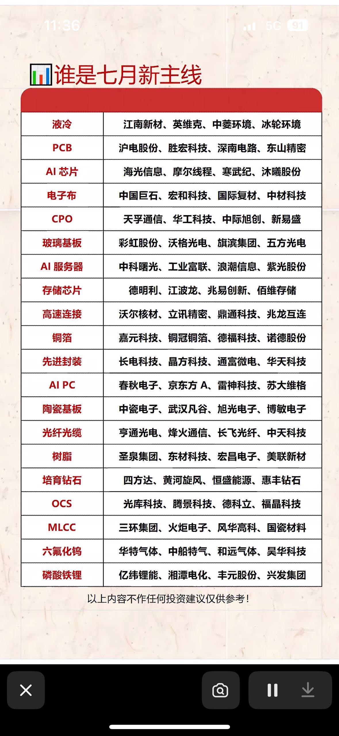 七月新主线曝光！液冷、AI芯片、存储芯片…这些赛道龙头，谁是你的财富密码？七