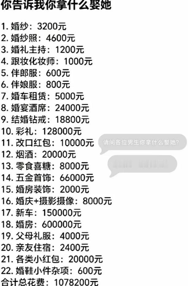 一张结婚开销清单直接把人看沉默，大大小小二十多项全部列齐。婚房、新车、彩礼、五
