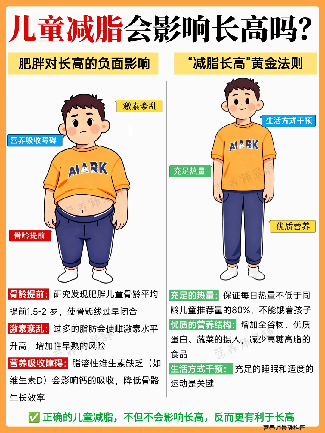 儿童减脂会影响长高吗？一篇看懂减脂与长高