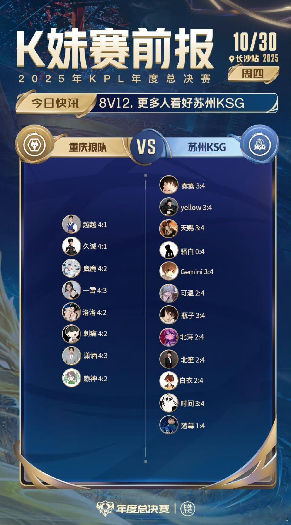 狼队对战KSG｜K妹赛前报8v12，更多人看好苏州KSG​​​