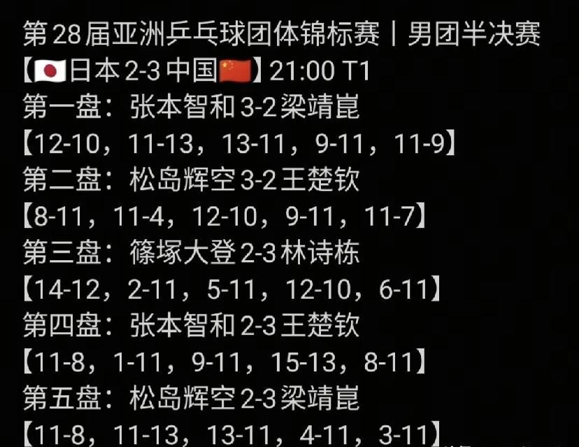 000-2了，没人觉得能翻了。林诗栋一拍打穿，王楚钦扛住压力，梁靖崑在赛点上