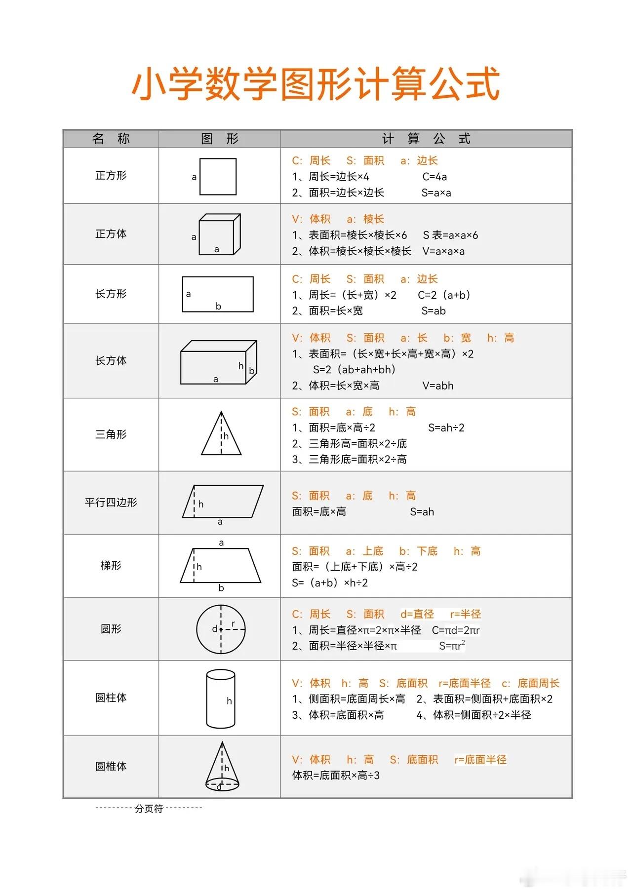 小学数学图形计算公式，快给孩子收藏打印！！！
