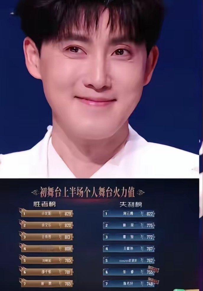披哥最惨的哥哥估计就是张睿了吧，芒果灯光太坑。