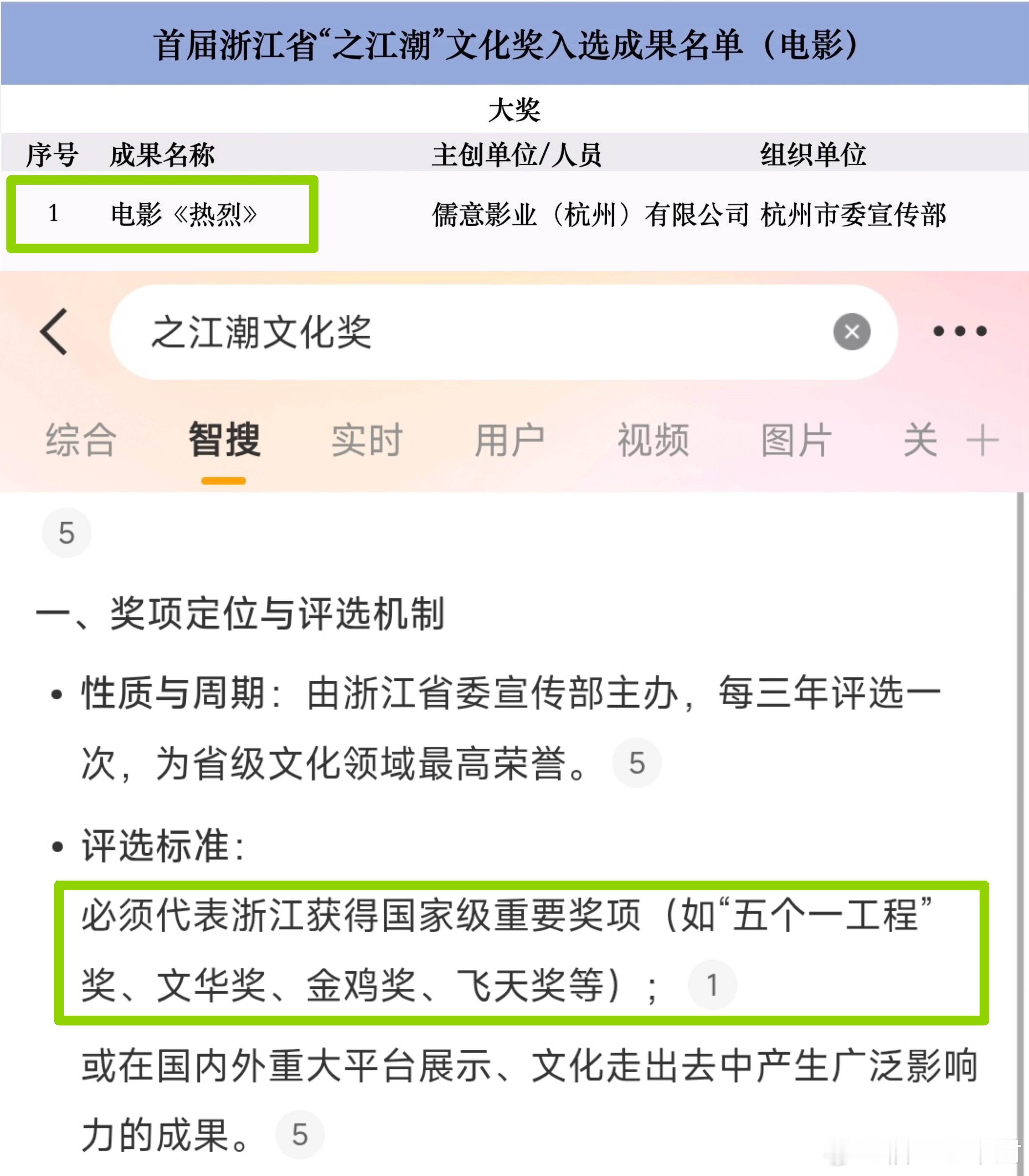 优中选优，王一博《热烈》又获大奖！！！