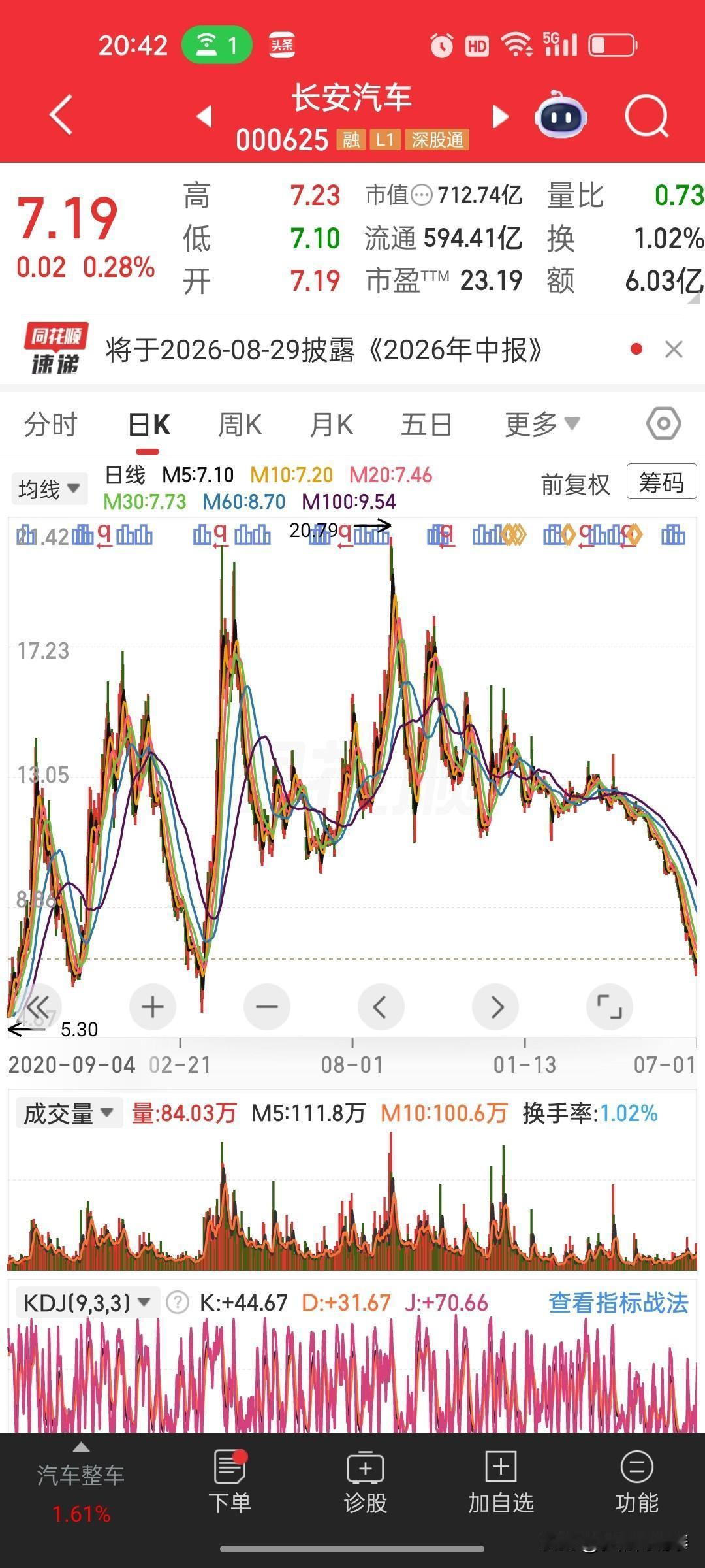 两融百万账户深度剖析：重仓老牌蓝筹深套69万，满融死扛有多煎熬晒一份真实两