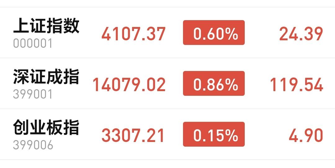 基金：商业航天板块大涨，现在可不可以进场三大指数全部翻红，上证指数再创新高，1