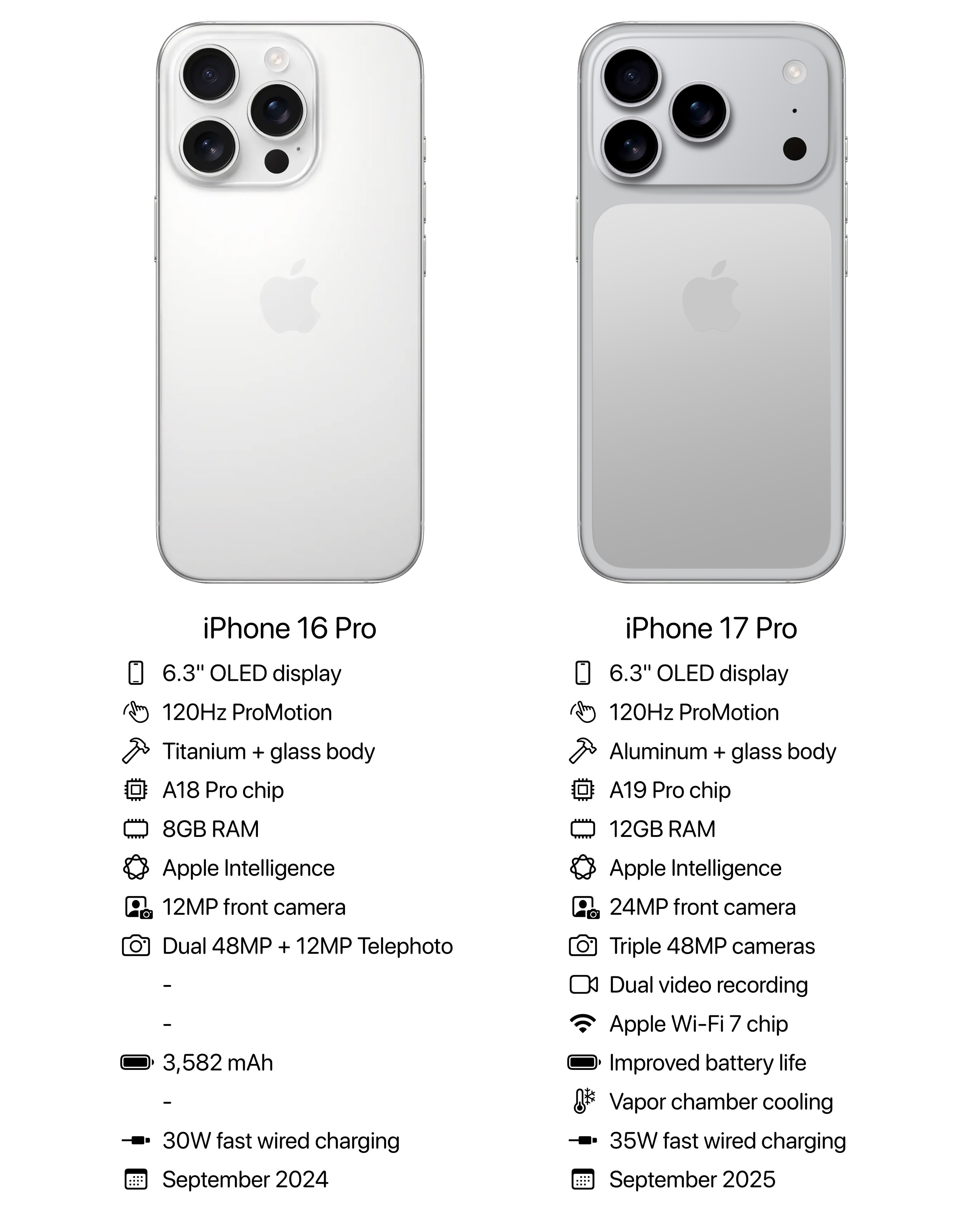 iPhone16Pro和iPhone17Pro对比今年新iPhone是不