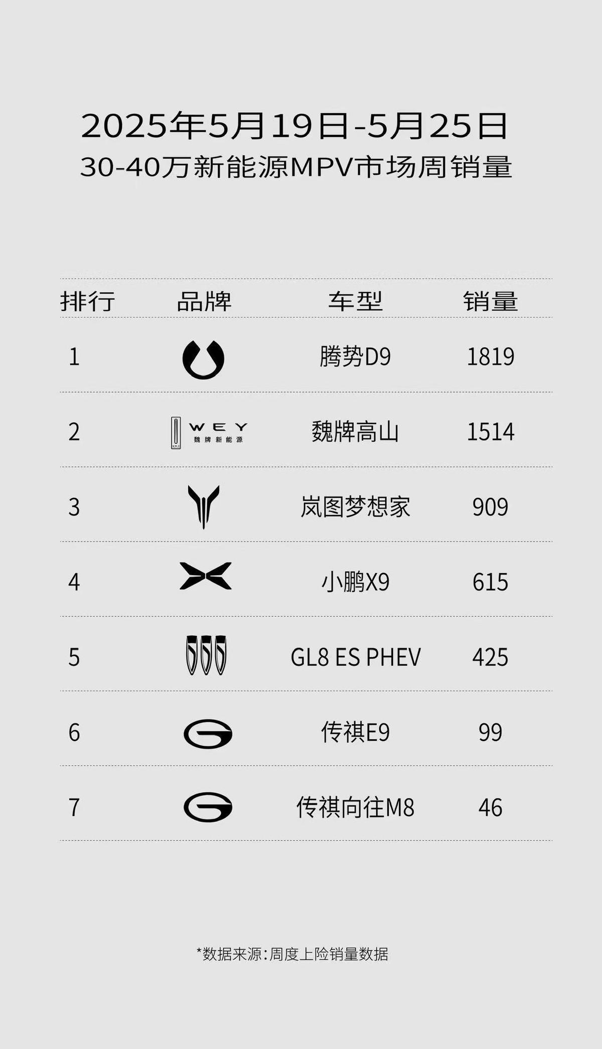 好的，作为资深汽车自媒体人，基于你给的文章素材，我聊聊对高山MPV这事的看法：