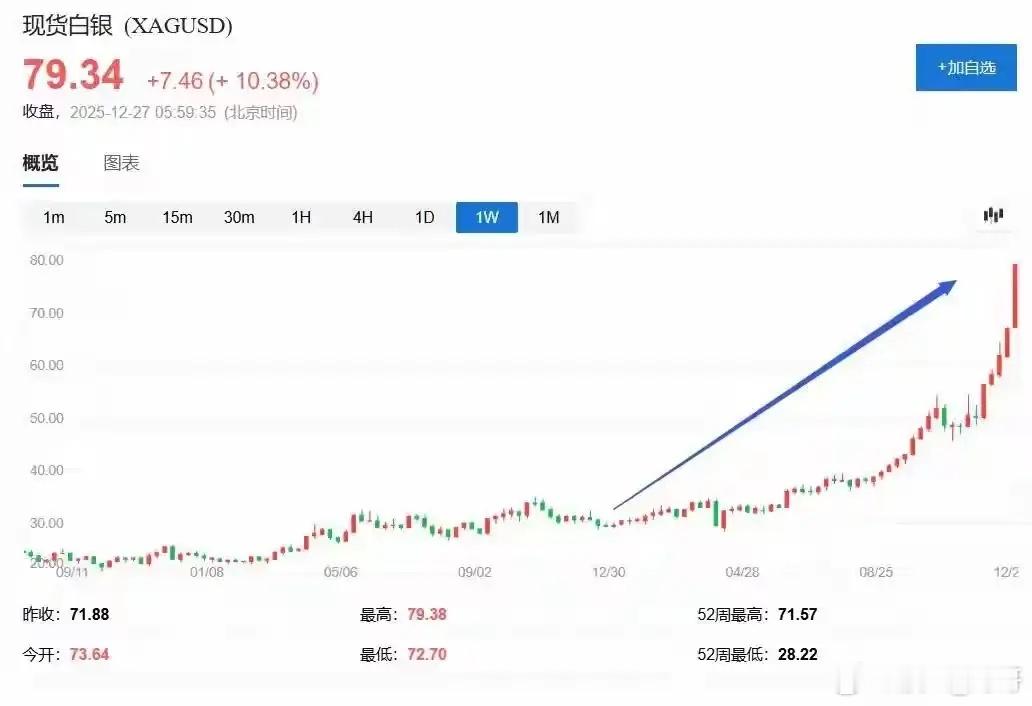 白银市场分析师语不惊人死不休，而且做出的预测不仅耸人听闻，也根本没办法达到。他们