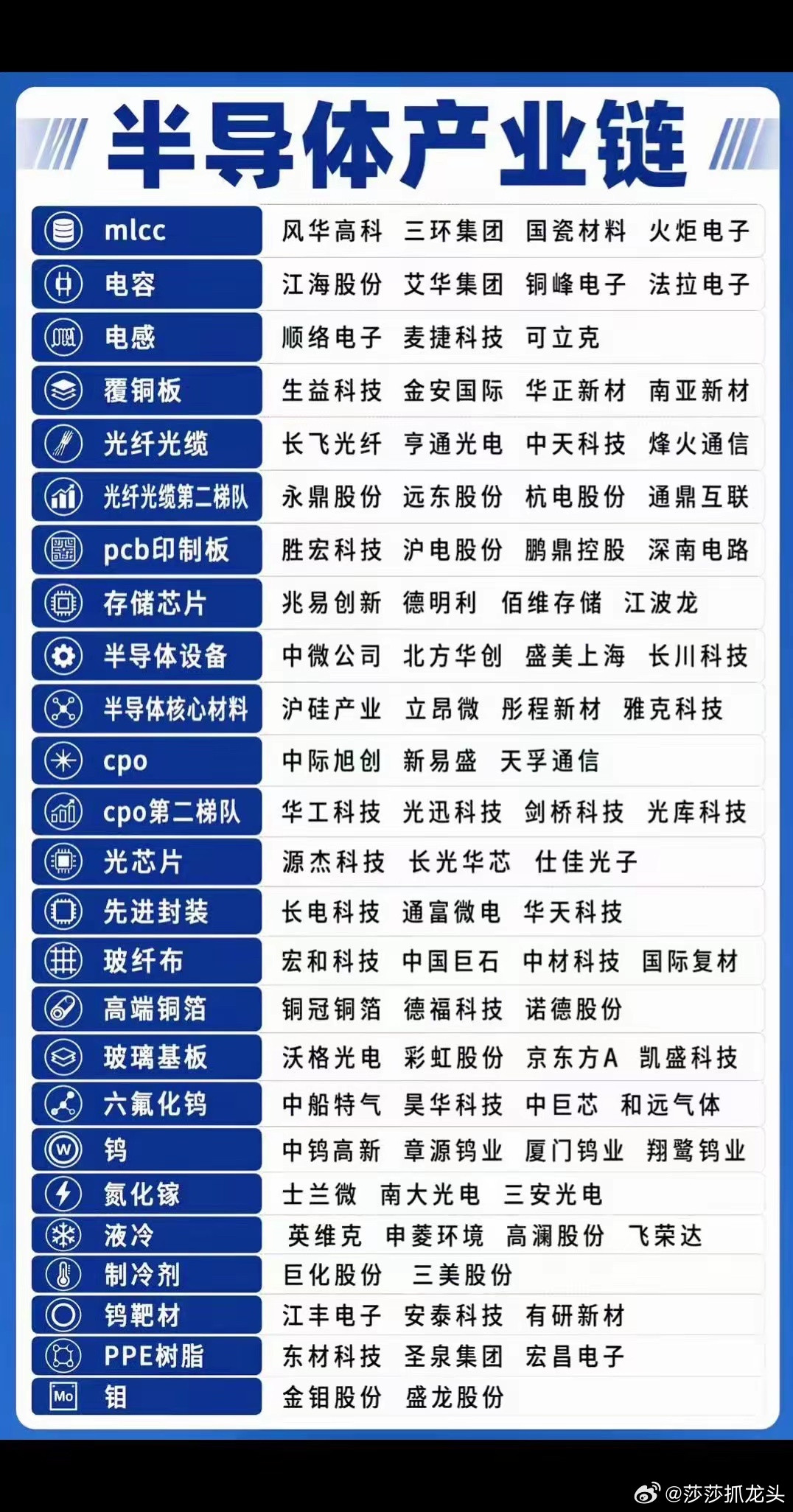 半导体芯片产业链，看看有没有大佬喜欢的标题，喜欢的可以收参起来慢慢了解