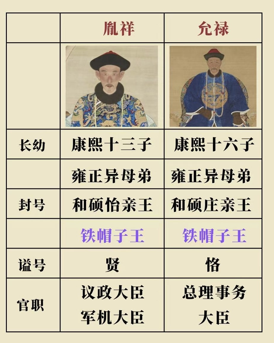 雍正为何成“宠弟狂魔”？看允禄承袭王爵、胤祥获特例便知！
