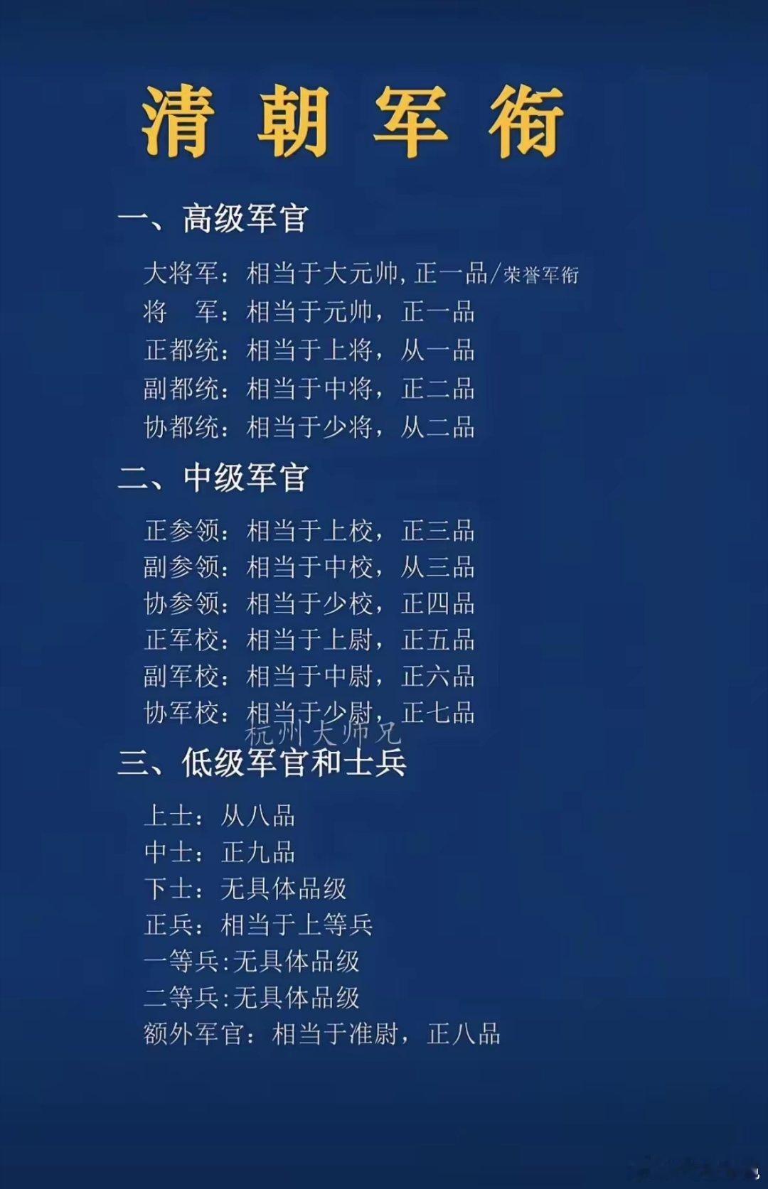 历史清朝时期军衔一、高级军官大将军：相当于大元帅，正一品/荣誉军衔。将军：相当