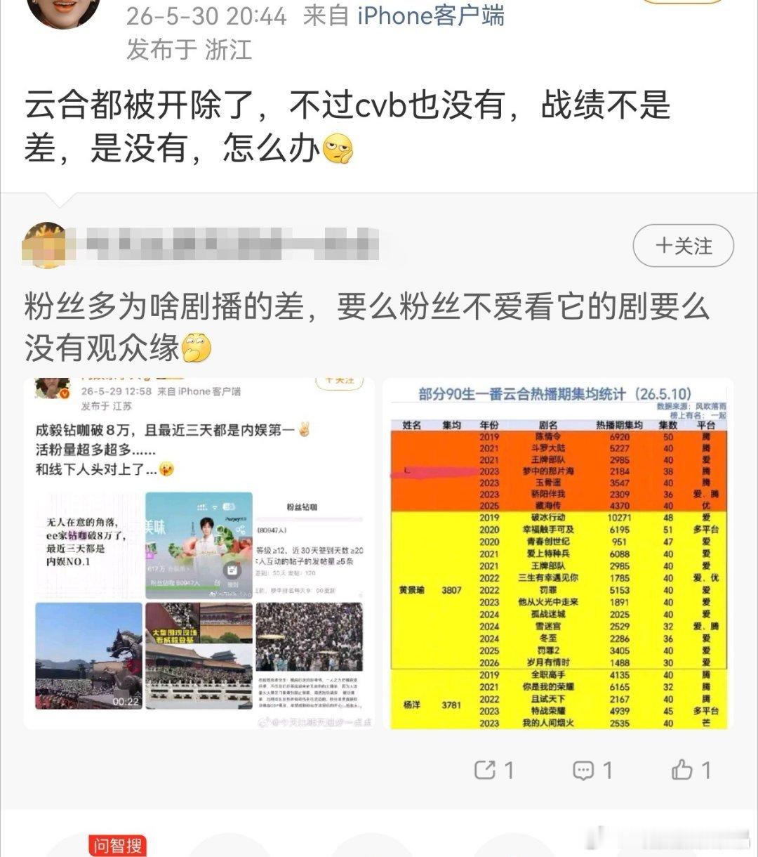 这家会p假战报和假实绩图，只有脱离了粉圈能看到外面真实世界的粉丝才会说出真相:老