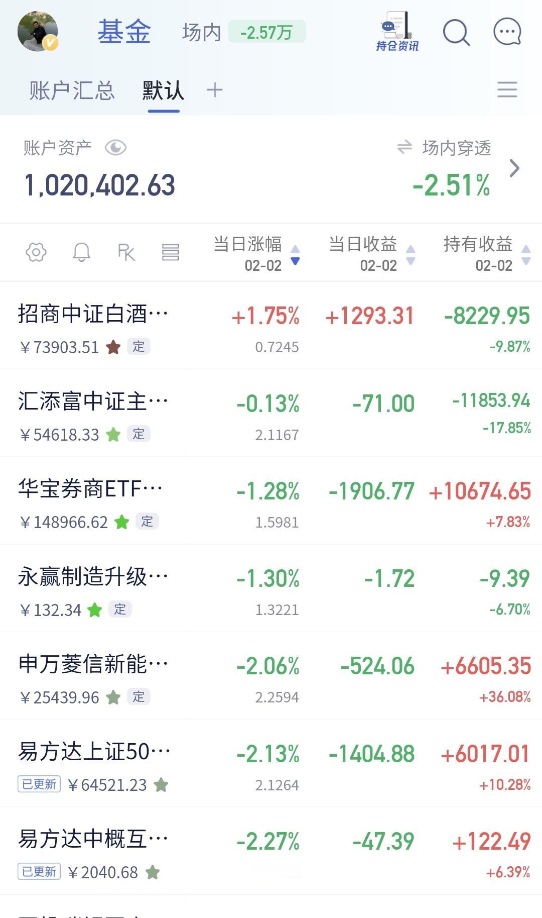 基金：看不到估值可不可以这么办持有的基金净值已经部分更新，表格上多了许多五角星