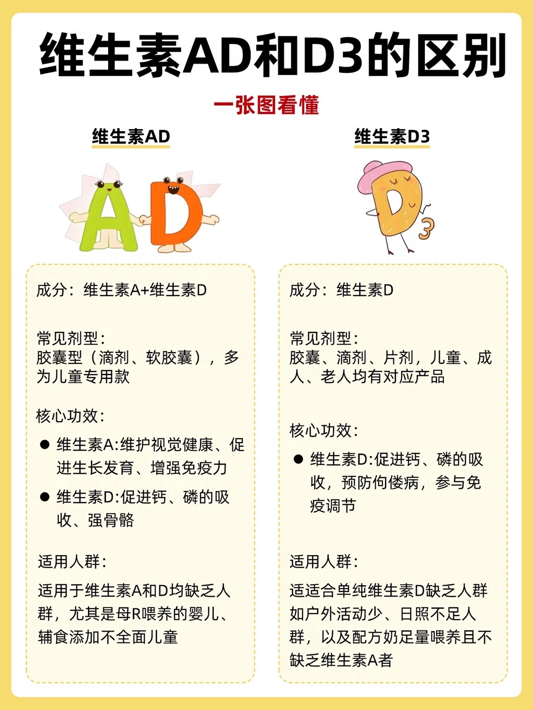 维生素AD和D3的区别