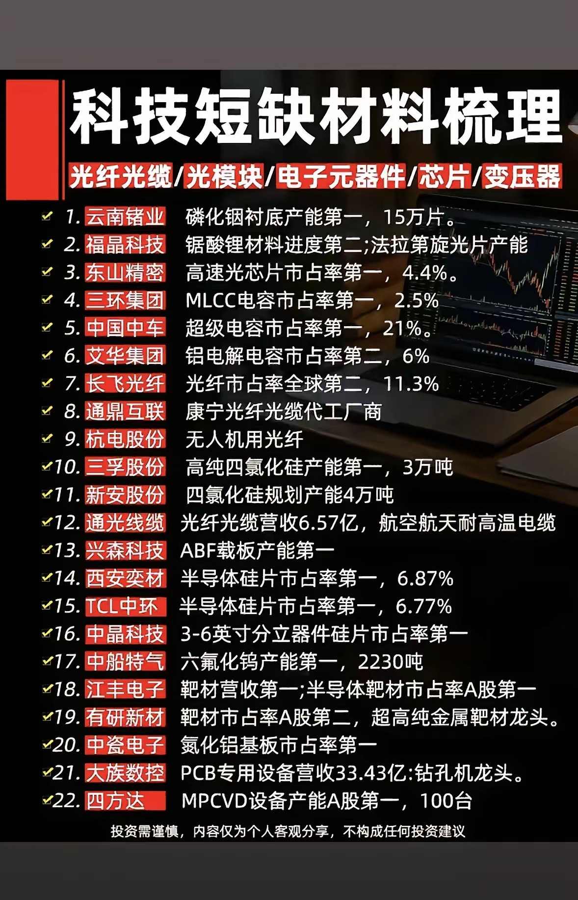 科技短缺材料梳理：22家领先企业及其市场地位科技领域里，半导体材料短缺一直是个大