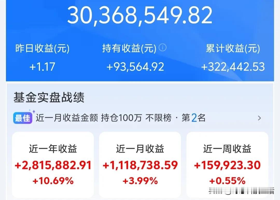 我爸基金实盘战绩，年收益281.5万，近一周收益15.9万。家人们，今天必须来跟