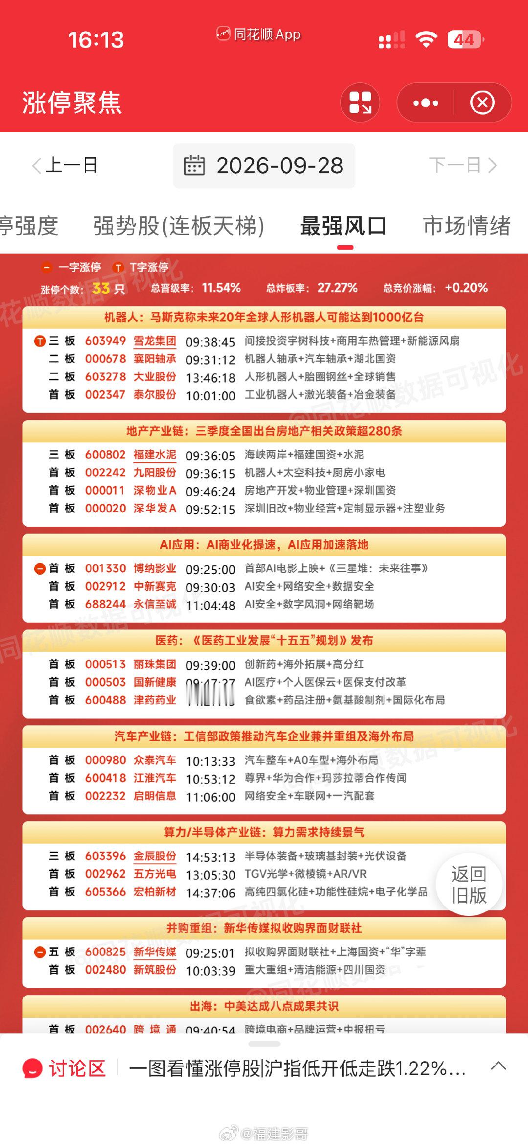 就是这么差的行情，题材都是封板数量都是平均分配。​