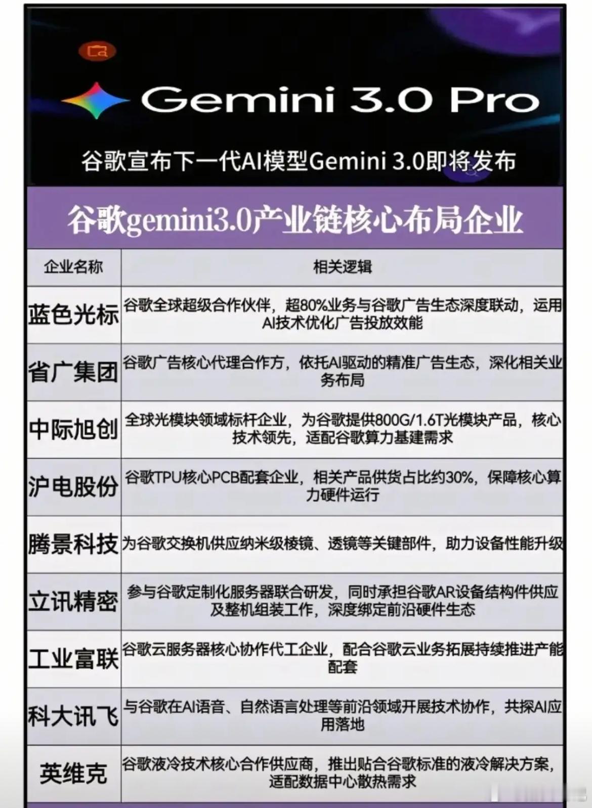 谷歌AI大模型相关优质企业梳理蓝色光标：常年跻身全球传播集团前十，为谷歌全球超级