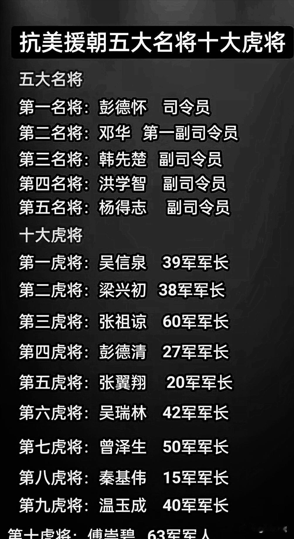 抗美援朝五大名将十大虎将：彭德怀、邓华、韩先楚、洪学智、杨得志在列……汉江