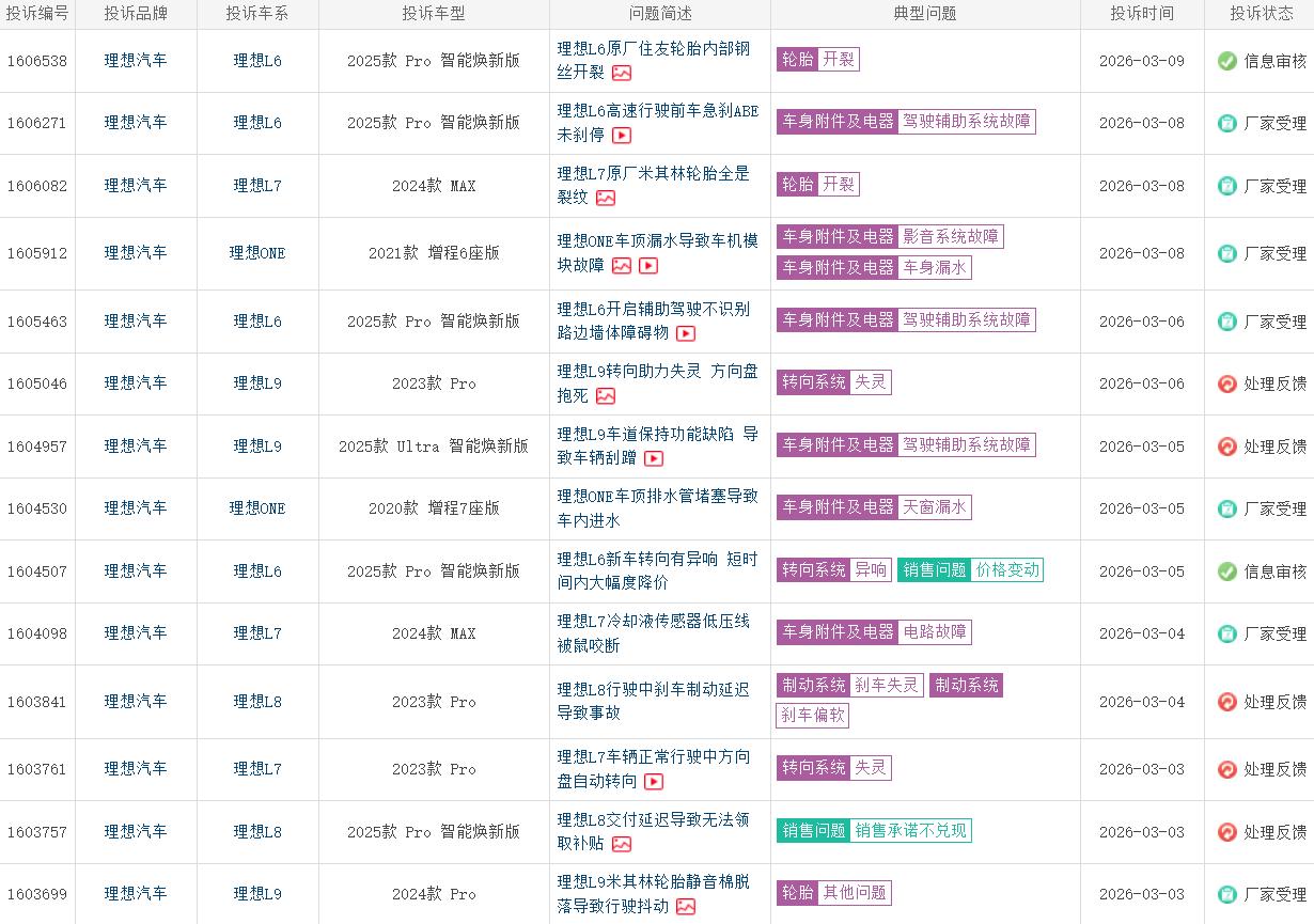 【315汽车维权】理想L系列集体异响，官方处理敷衍引维权理想2025款L6-L